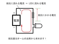 オームの法則は　電圧＝電流×抵抗値だ！